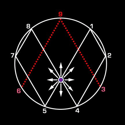 30504