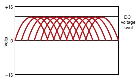 30881