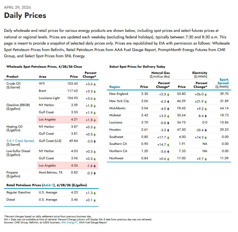 All-the-real-prices.jpg