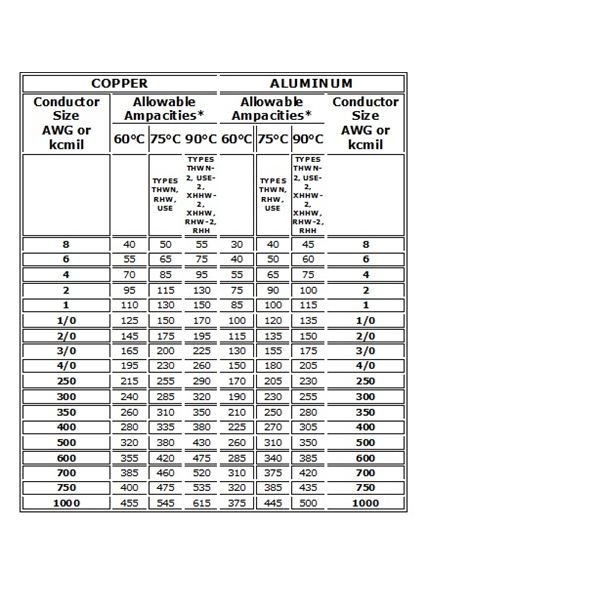 ampacity table.jpg