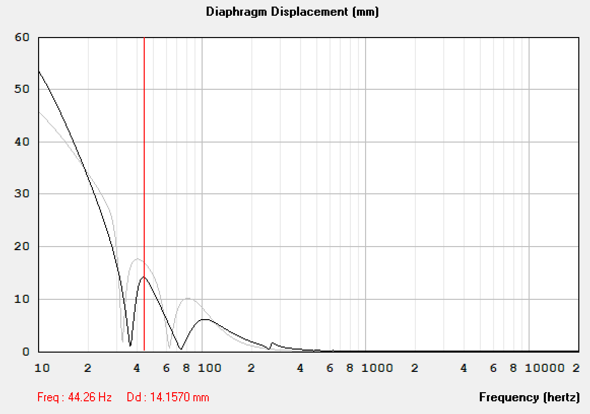 bc_vs_dc_3400w_displacement.PNG