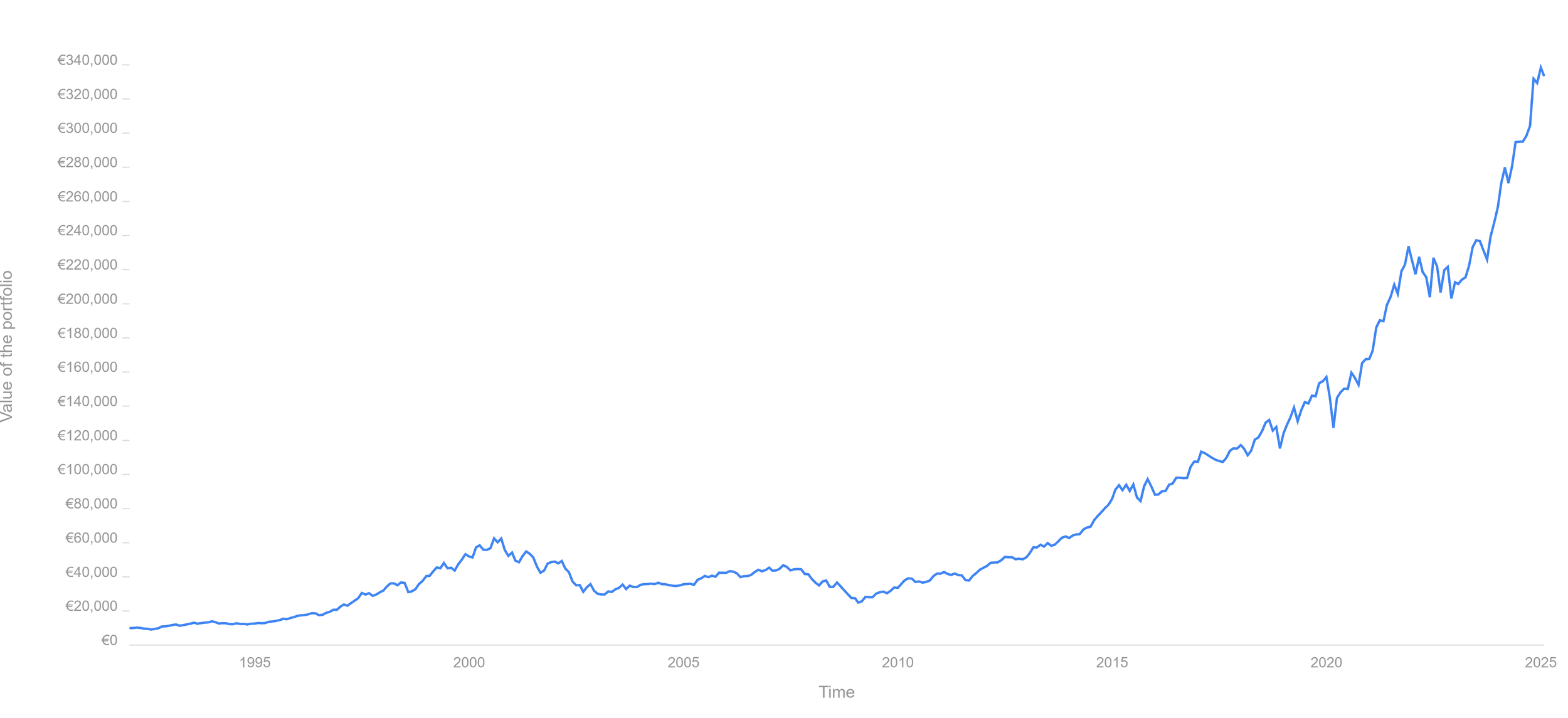 chart.png