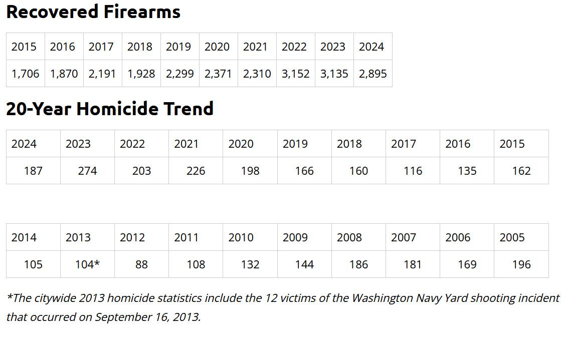 Crime-in-DC.jpg