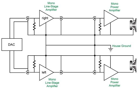 Dual-Mono-LSA-and-Mono-Power-Amplifier.jpg