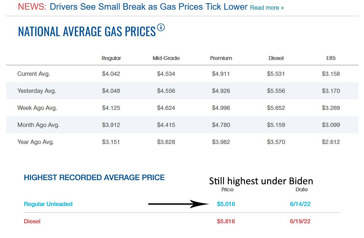 Gas-average.jpg