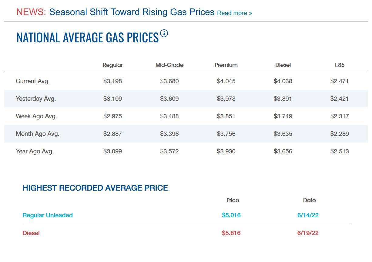Gas-Prices.jpg