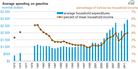 gasoline.png