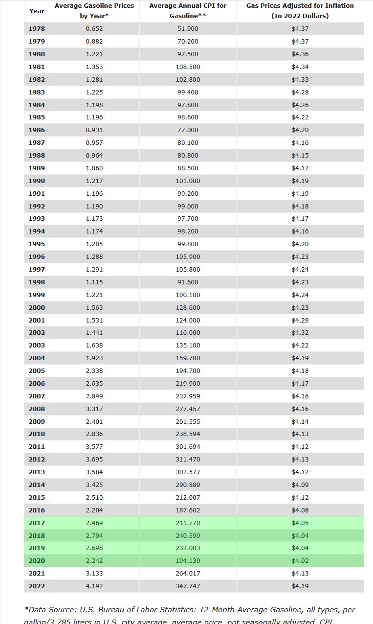 Inflation-Adjusted.jpg