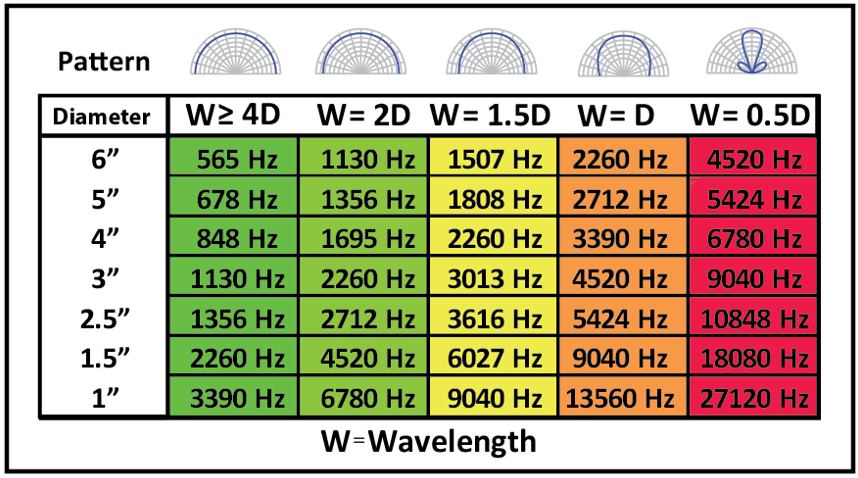 pattern-wavelength.jpg