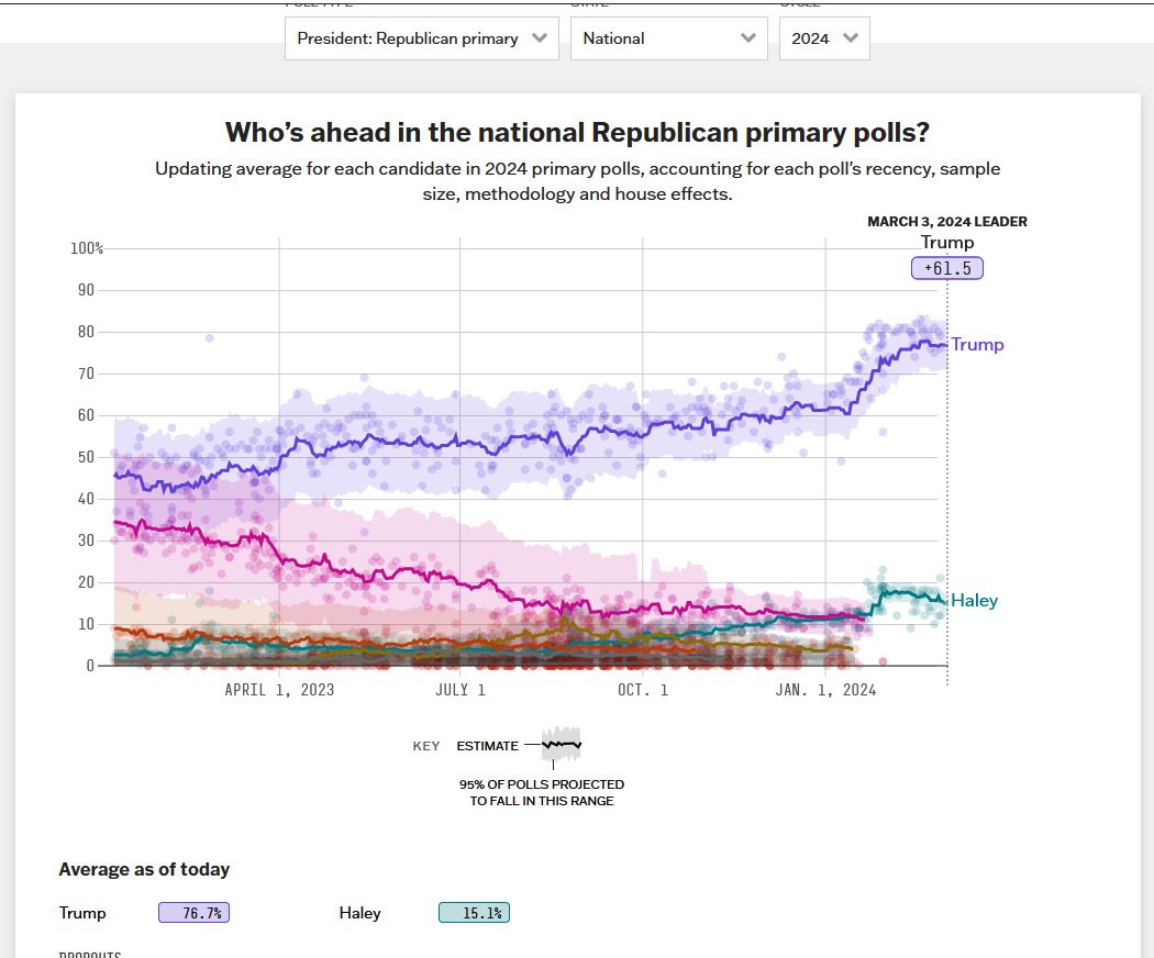 Polls.jpg