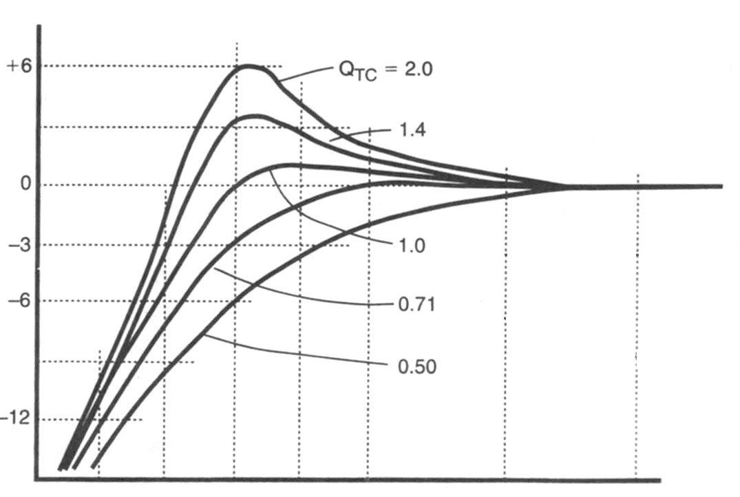 Qtc bass hump diagram.jpg