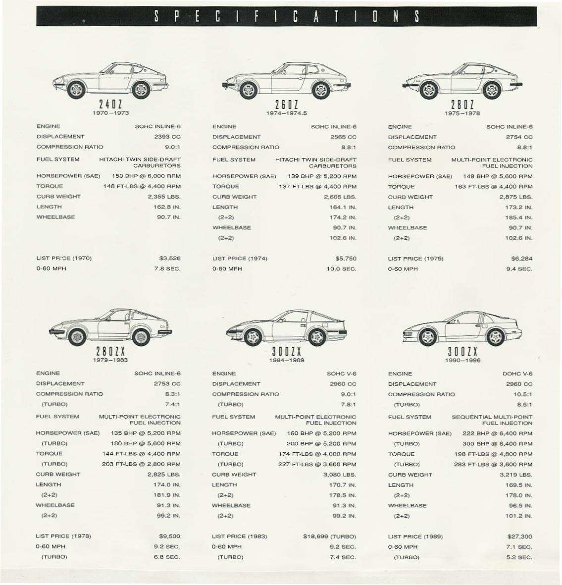 ZSpecifications.jpg