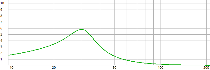Sundown Air Velocity.PNG Sundown Air Velocity.PNG