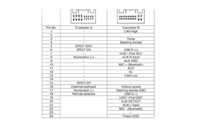Hyundai Genesis coupe car stereo wiring diagram harness connector pinout 3.jpg Hyundai Genesis coupe car stereo wiring diagram harness connector pinout 3.jpg