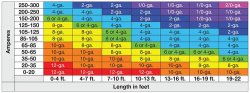 The-Formula-on-How-to-Find-What-Gauge-Wire-for-the-Amp.jpg