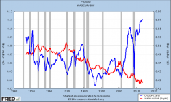 wages-vs-profits.png