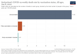 switzerland-covid-19-weekly-death-rate-by-vaccination-status(1).png