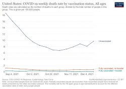 united-states-rates-of-covid-19-deaths-by-vaccination-status.png