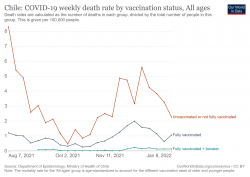 chile-covid-19-mortality-rate-by-vaccination-status(1).png