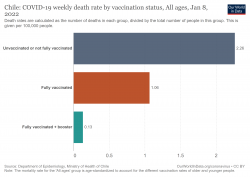 chile-covid-19-mortality-rate-by-vaccination-status.png