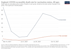 england-covid-19-mortality-rate-by-vaccination-status(1).png