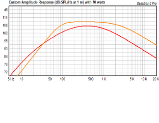 AudioFrog GS60 vs Silver Flute.png