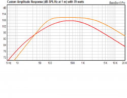 AudioFrog GS60 vs Silver Flute.png