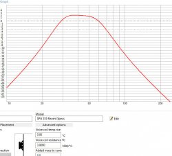 WinISD SPG555 Performance Graph.jpg