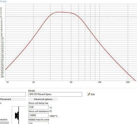 WinISD SPG555 Performance Graph.jpg WinISD SPG555 Performance Graph.jpg