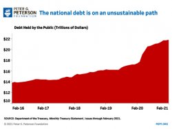 Monthly-deficit-February-2021-5.jpg