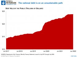 july-2022-mts-chart-5.jpg