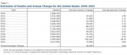 united-states-deaths-spiked-as-covid-19-continued-table-1.jpg