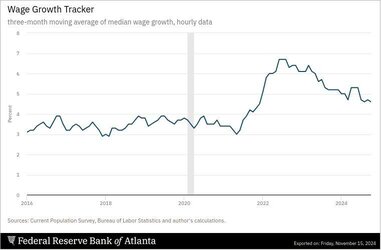 atlanta-fed_wage-growth-tracker.jpeg