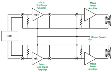 Dual-Mono LSA and Mono Power Amplifier.png