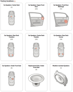 BMW 5-Series Speaker Locations.PNG