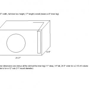 box plan