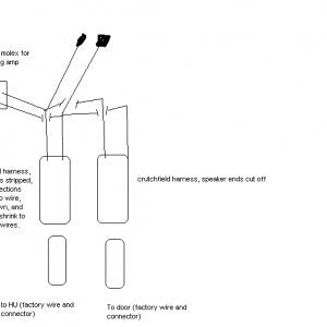 rigged connector