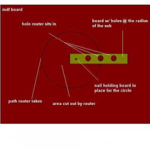 Circle Jig for Router