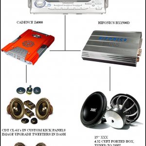 system