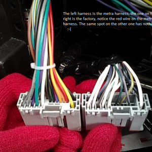harness comparison