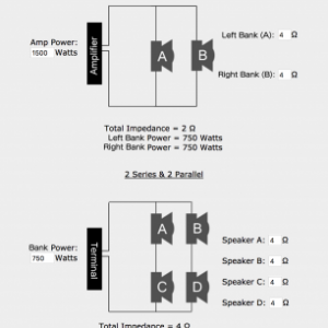 Sub diagrams