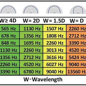 pattern-wavelength.jpg