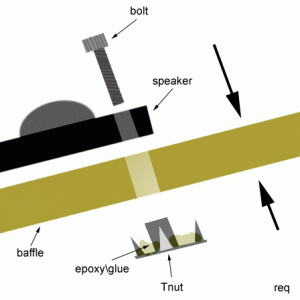 how to use a t-nut