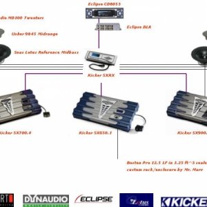 System diagram