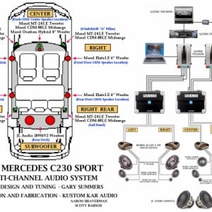 Mercedes C230 Sport 5.1 Audio System Diagram