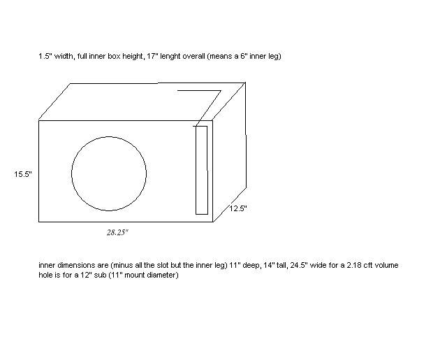 box plan