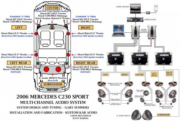 Mercedes C230 Sport 5.1 Audio System Diagram