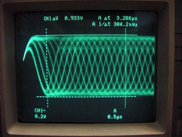 RF eyepattern signal of Alpine 7909L