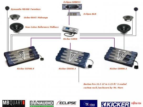 System diagram