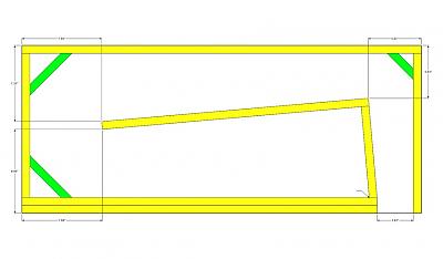 Transmission Line Design